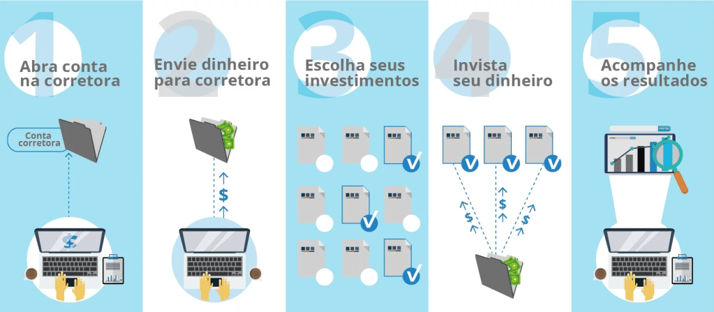 como escolher a melhor corretora de valores