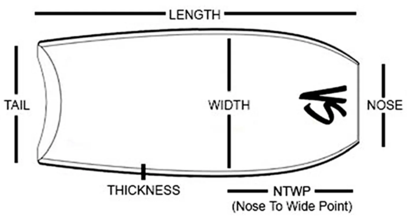 como escolher a prancha de bodyboard de pro core
