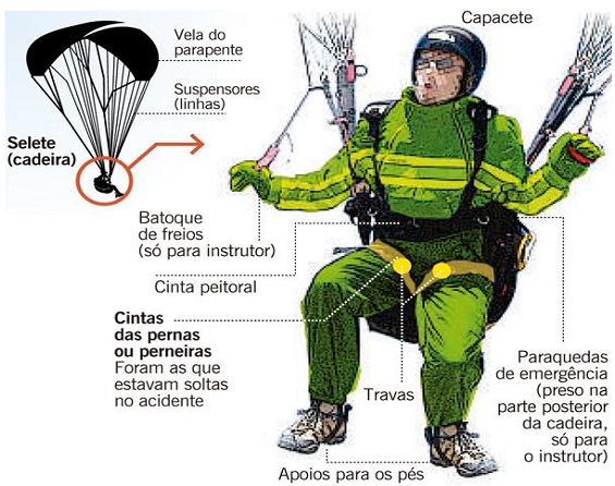 como escolher a selete de parapente confortável