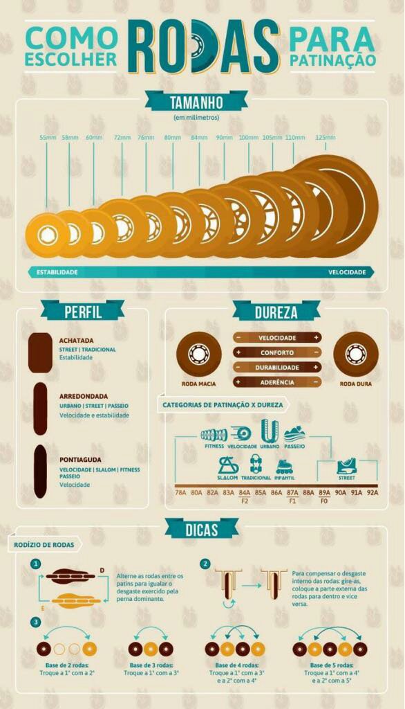 Material das Rodas de Patins: Poliuretano vs. PVC
