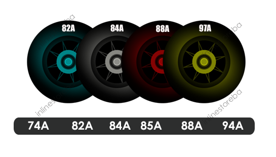 Guia Completo de Dureza de Rodas de Patins