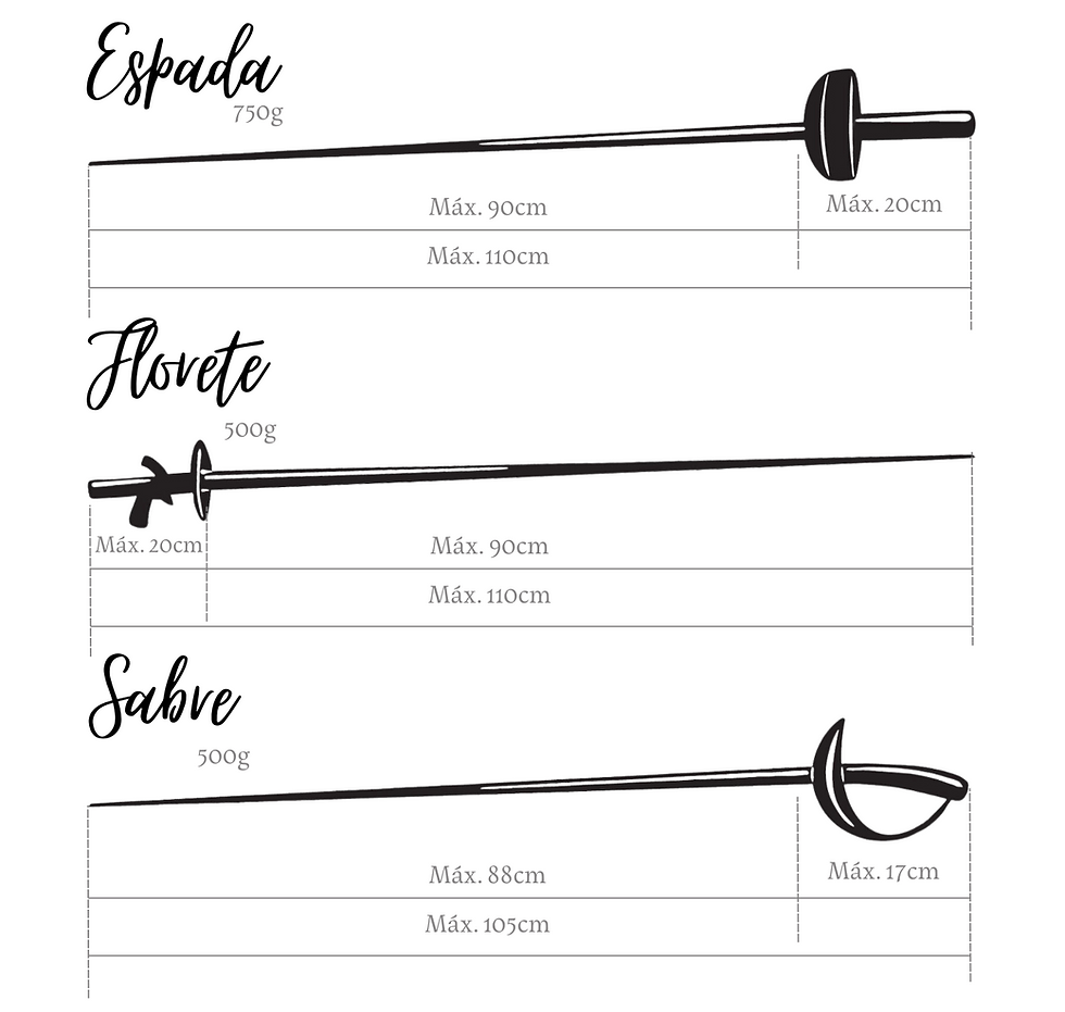 Guia Completo de Empunhaduras de Florete: Qual Escolher?