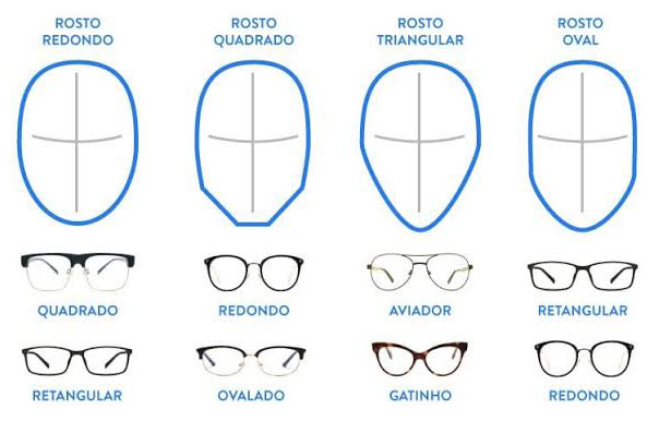 Visagismo: óculos que valorizam o rosto quadrado