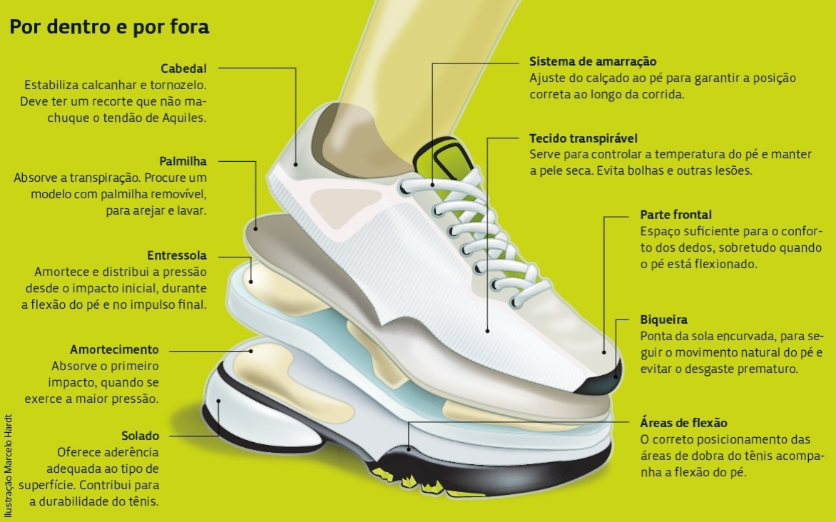 como escolher o tênis flexível para marcha