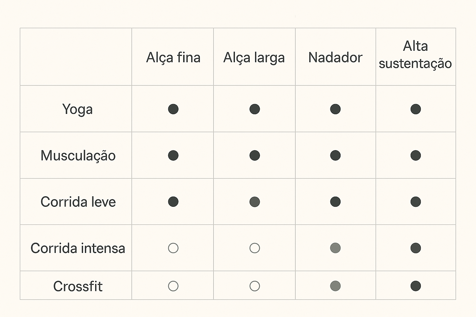 Como medir seu busto para o top perfeito