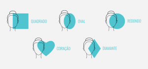 Evite Esses Erros: O que NÃO Usar em Óculos para Rosto Coração