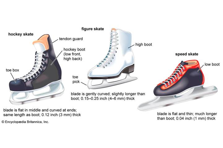 Guia Completo de Rodas para Patins de Hóquei: Diâmetro e Configuração