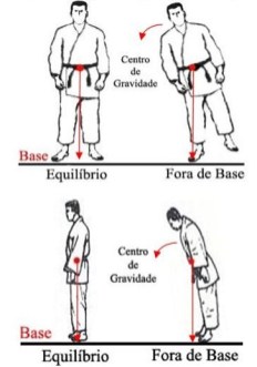 como fazer a pegada correta no judô