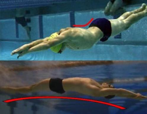 como fazer a posição de estátua na natação