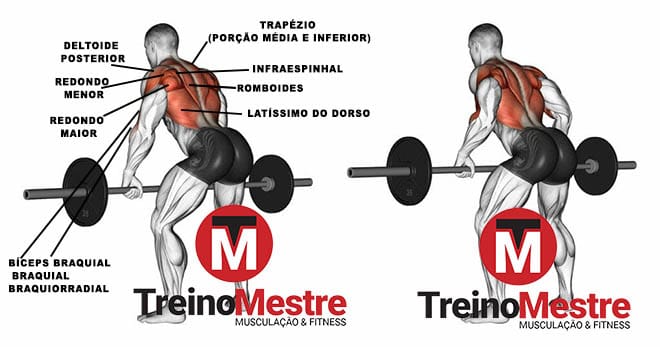 Como Evitar Lesões na Coluna Durante o Treino