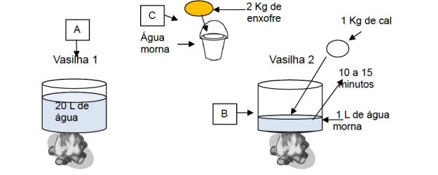 Como fazer calda sulfocálcica passo a passo