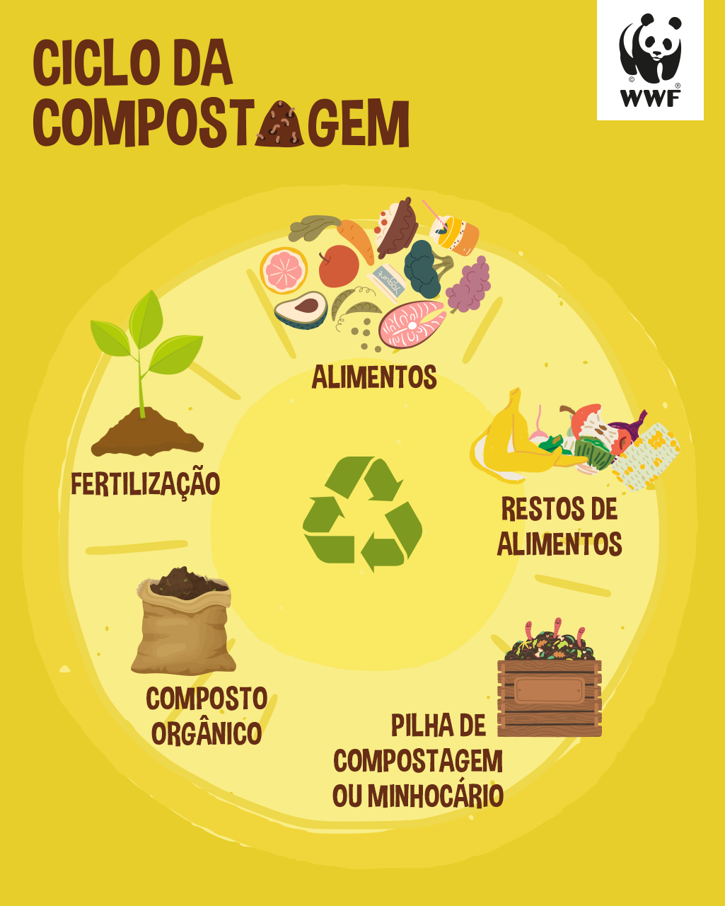 como fazer chorume de compostagem