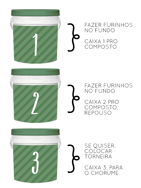 Como fazer adubo com restos de comida