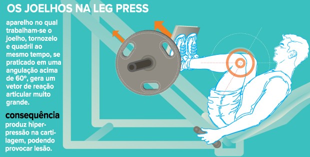 5 Erros Comuns no Leg Press que Causam Dor no Joelho