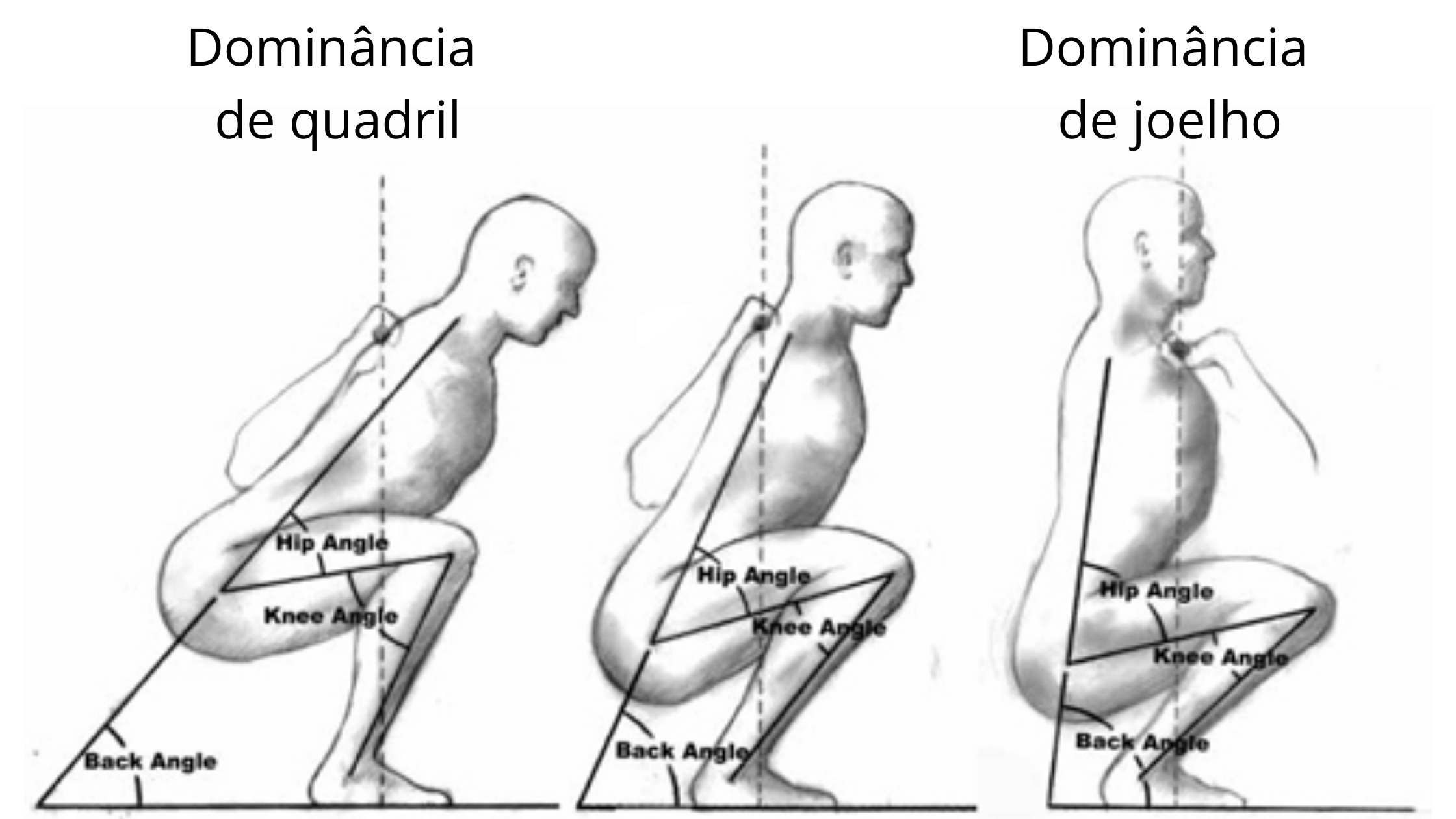 como fazer o movimento de quadril na marcha