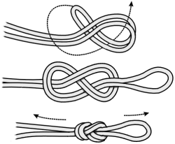 Erros Comuns ao Fazer Nós de Escalada