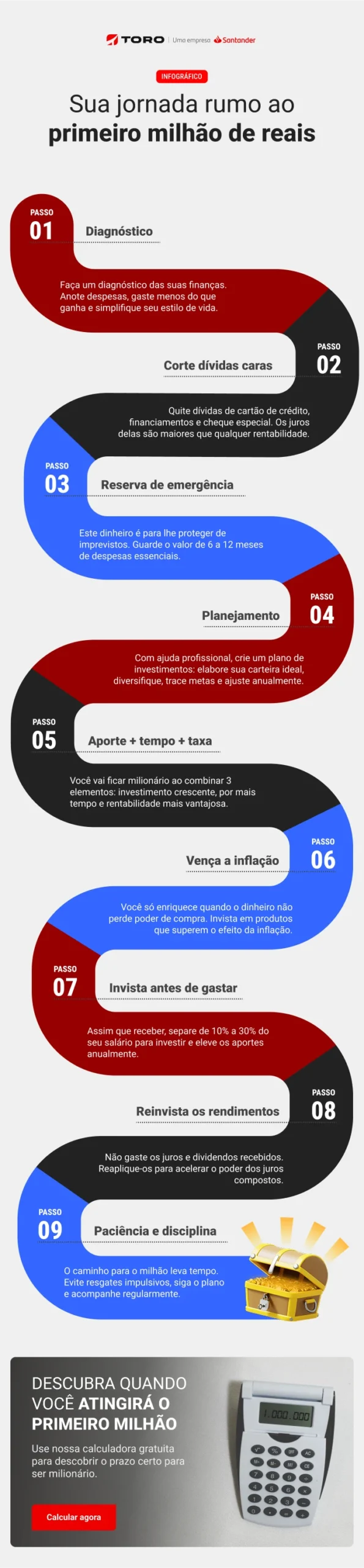 Guia Completo: Como Juntar Seu Primeiro Milhão do Zero