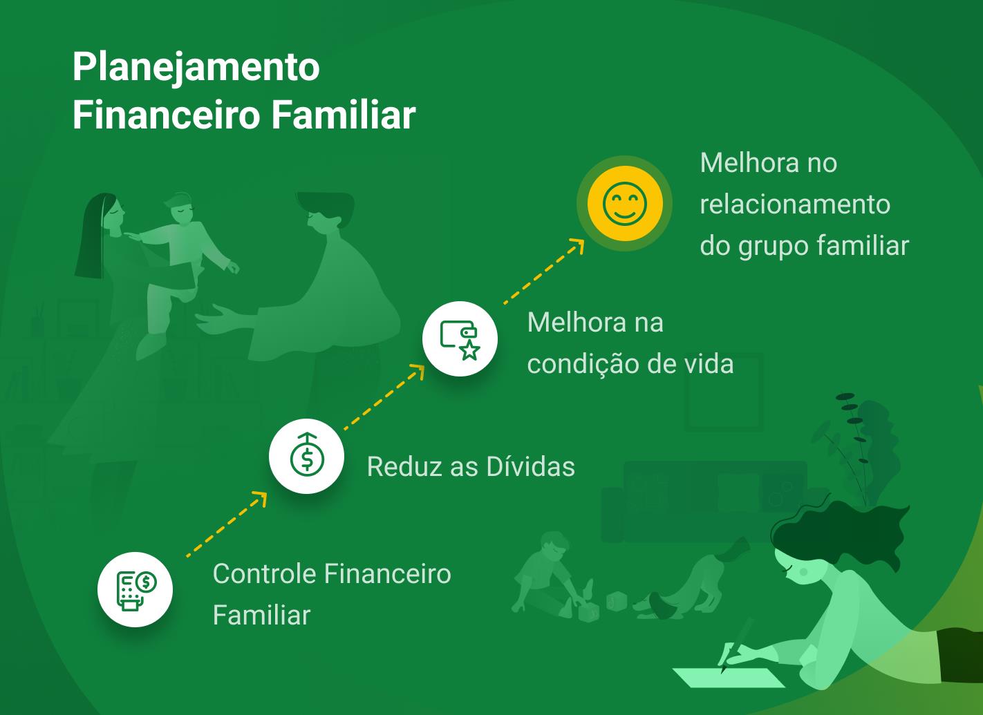 como fazer planejamento financeiro familiar