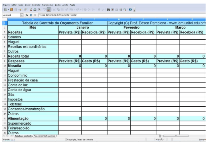 5 Dicas para Criar um Orçamento Familiar Eficaz