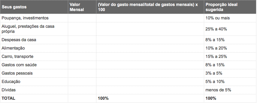 5 Dicas para Criar um Orçamento Familiar Eficaz