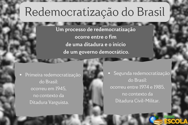 como foi a redemocratização do brasil