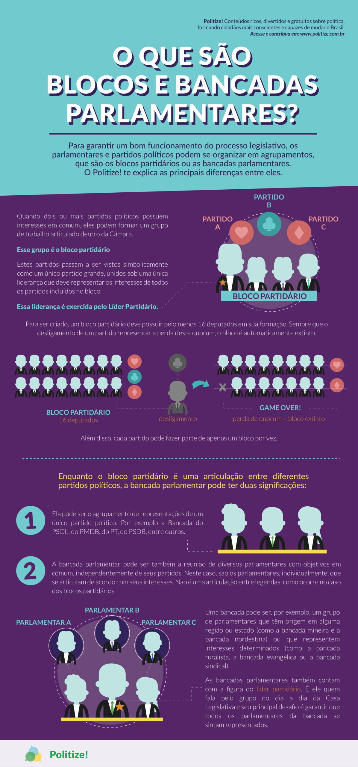 Como a Fragmentação Partidária Afeta a Governança