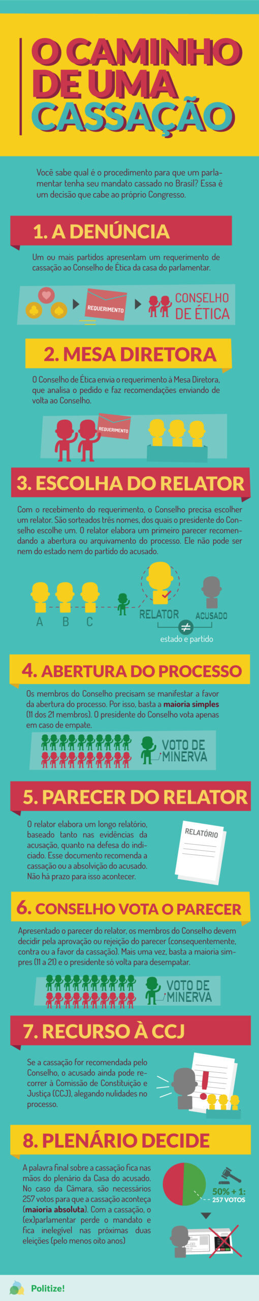 O que é Decoro Parlamentar e Como Afeta o Mandato