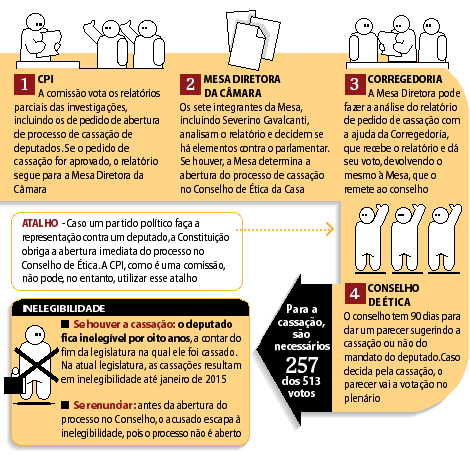 As Consequências da Condenação Criminal para Parlamentares