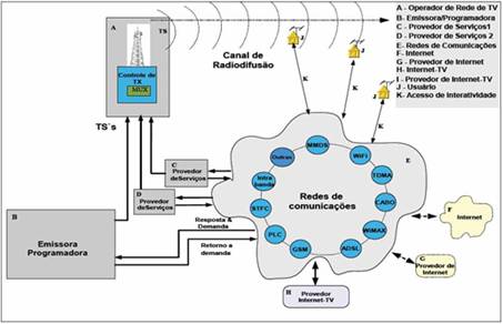 Como Funciona a Aprovação Legislativa para Concessões de TV e Rádio