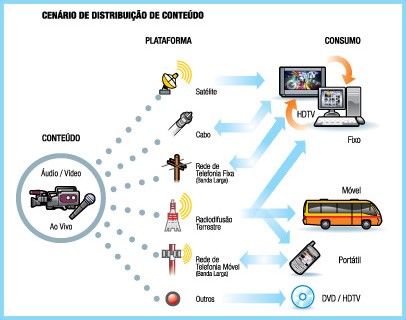 como funciona a concessão de canais de tv e rádio