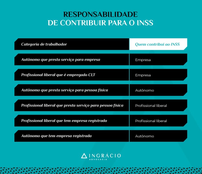 como funciona a contribuição de autônomo para o inss