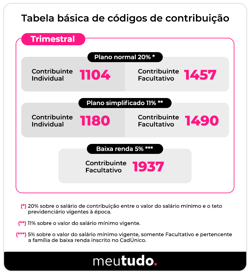 Plano Simplificado vs. Plano Normal: Qual a Melhor Opção para Autônomos?