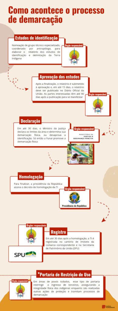 como funciona a demarcação de terras indígenas