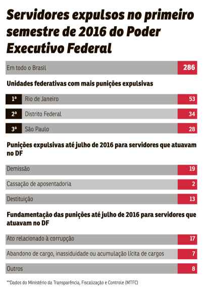 Guia completo sobre a estabilidade do servidor público
