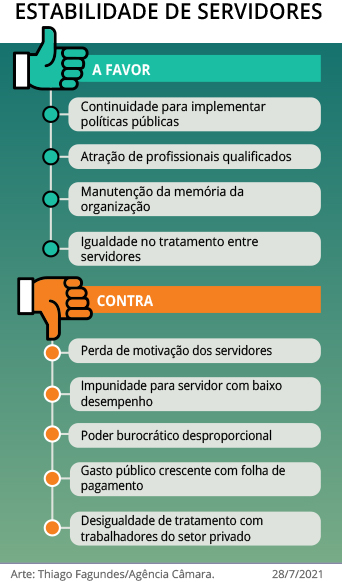 Causas comuns de demissão de servidores federais segundo a Lei 8.112/90