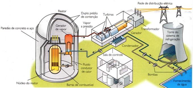 A importância da CNEN na segurança nuclear brasileira