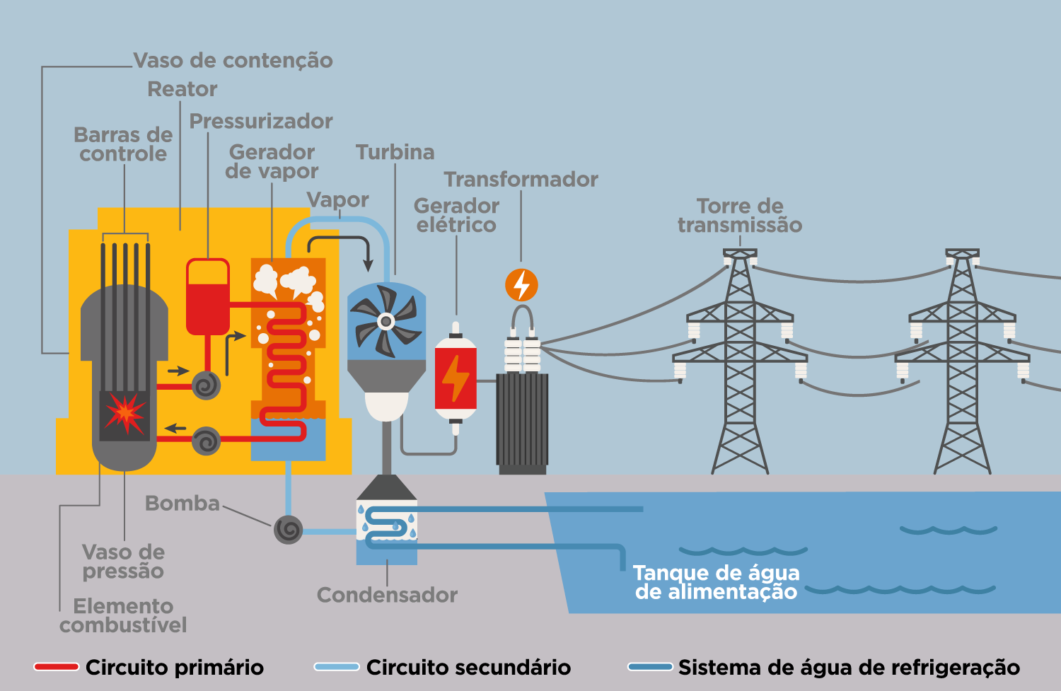 Os desafios da gestão de rejeitos radioativos