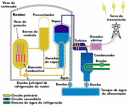 Comparativo: Energia Nuclear vs. Outras Fontes Renováveis