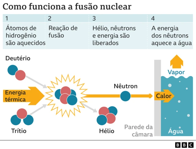 como funciona a energia nuclear no brasil