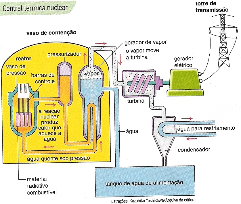 Como funciona o enriquecimento de urânio no Brasil?