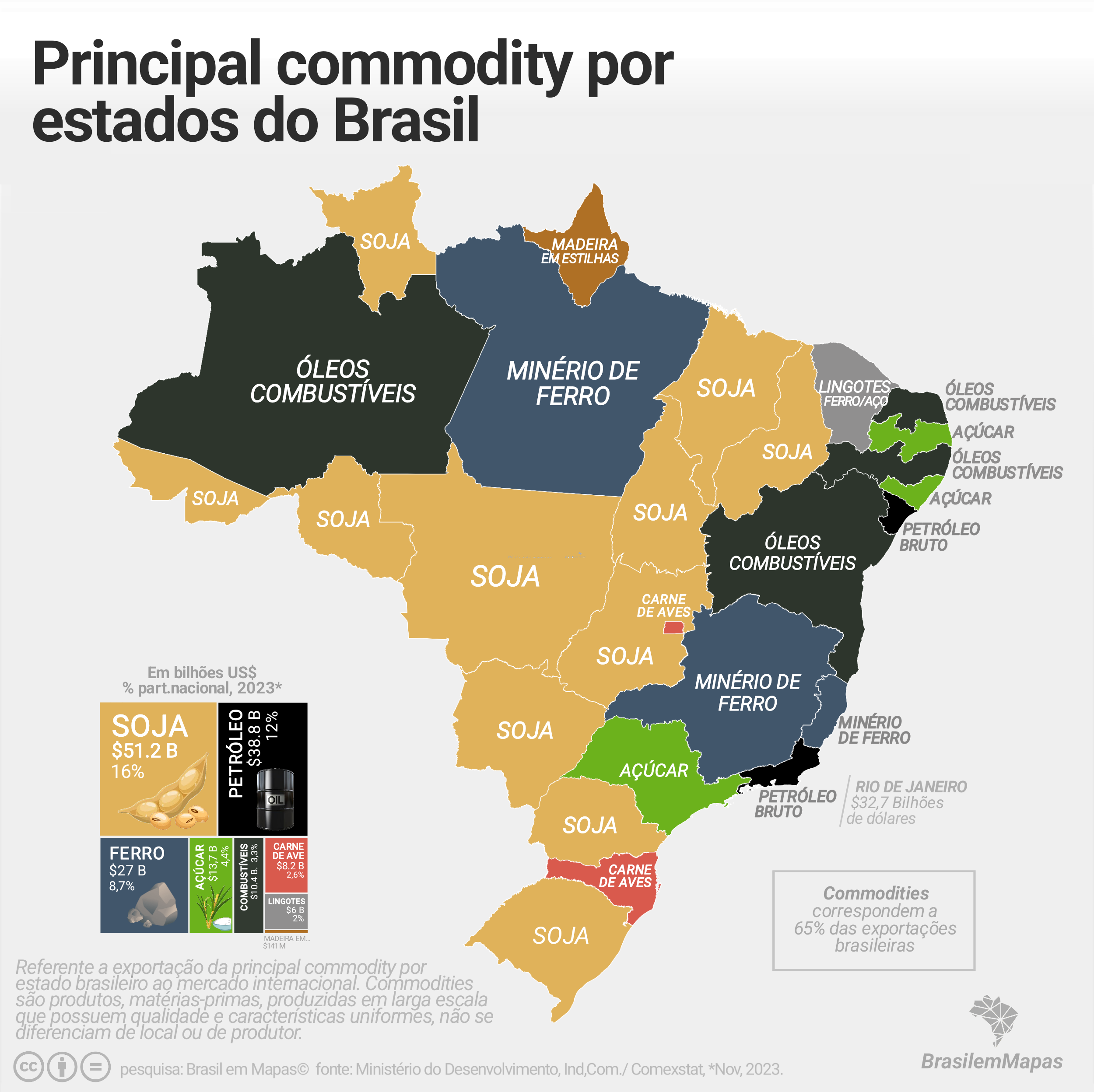 1. O Papel da Logística na Exportação de Commodities Brasileiras
2. Como os Contratos Futuros Protegem Produtores de Commodities
3. Desafios e Oportunidades na Tributação de Exportações Brasileiras
4. A Importância de Agregar Valor às Commodities Exportadas pelo Brasil
5. As Principais Commodities que Impulsionam a Economia Brasileira
