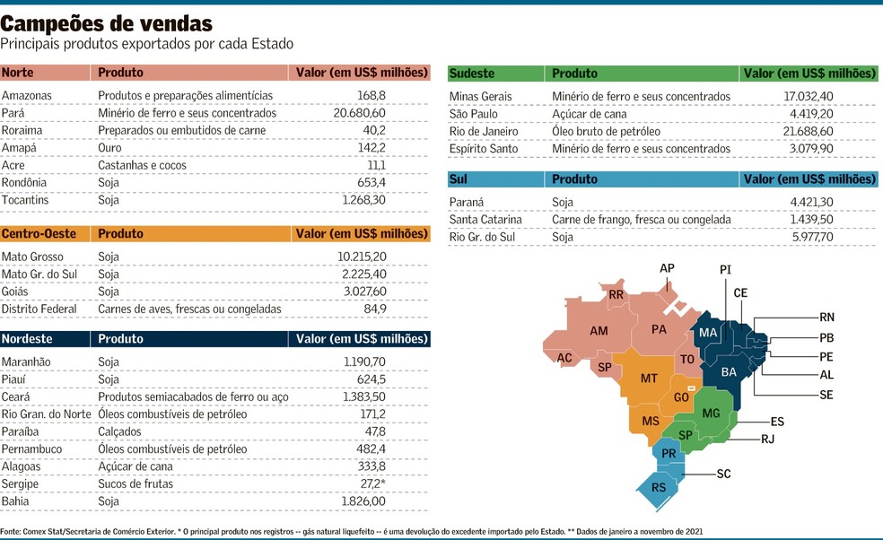 1. O Papel da Logística na Exportação de Commodities Brasileiras
2. Como os Contratos Futuros Protegem Produtores de Commodities
3. Desafios e Oportunidades na Tributação de Exportações Brasileiras
4. A Importância de Agregar Valor às Commodities Exportadas pelo Brasil
5. As Principais Commodities que Impulsionam a Economia Brasileira