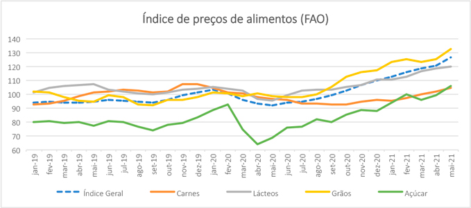 como funciona a exportação de commodities brasileira