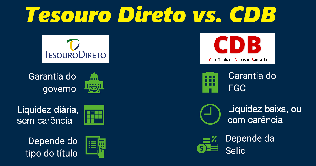 O que é o FGC e como ele protege seu dinheiro?