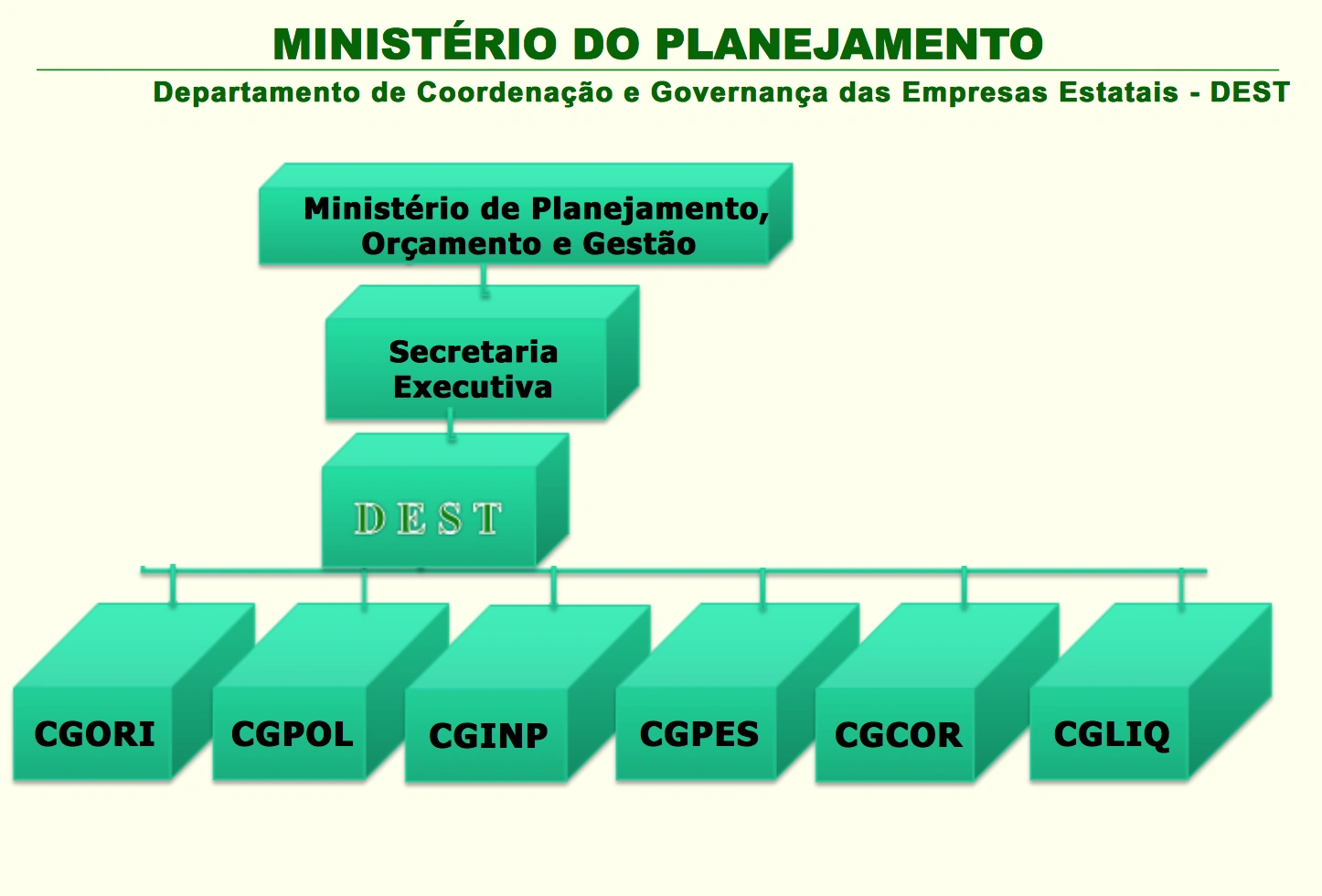 Desafios e Soluções na Nomeação de Diretores de Estatais