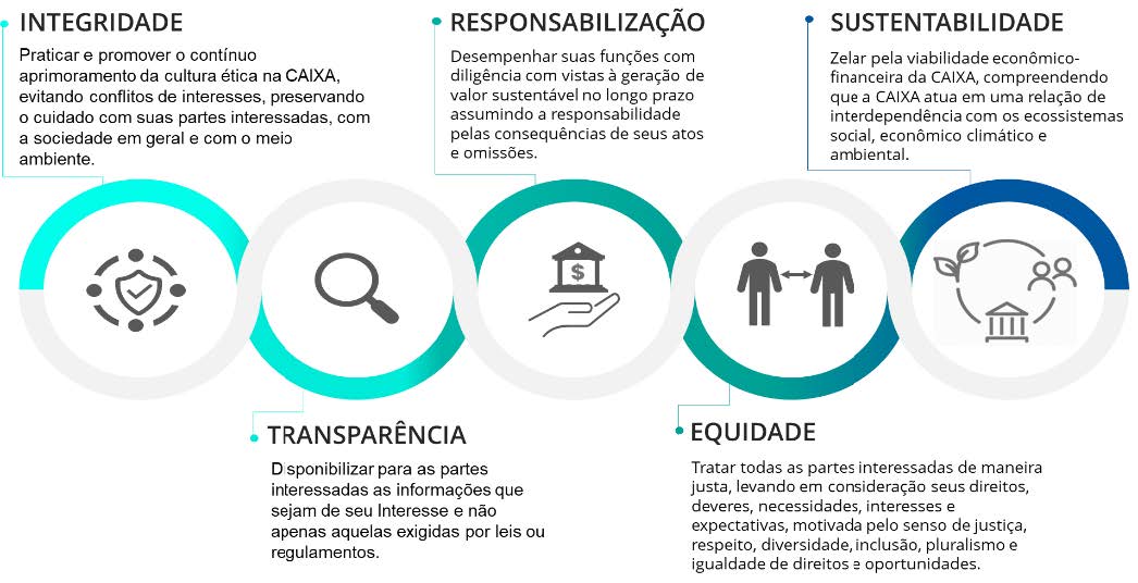 Os 4 Pilares da Governança Corporativa em Estatais Brasileiras