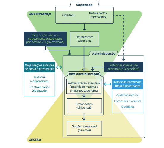 A Importância da Lei das Estatais para a Transparência