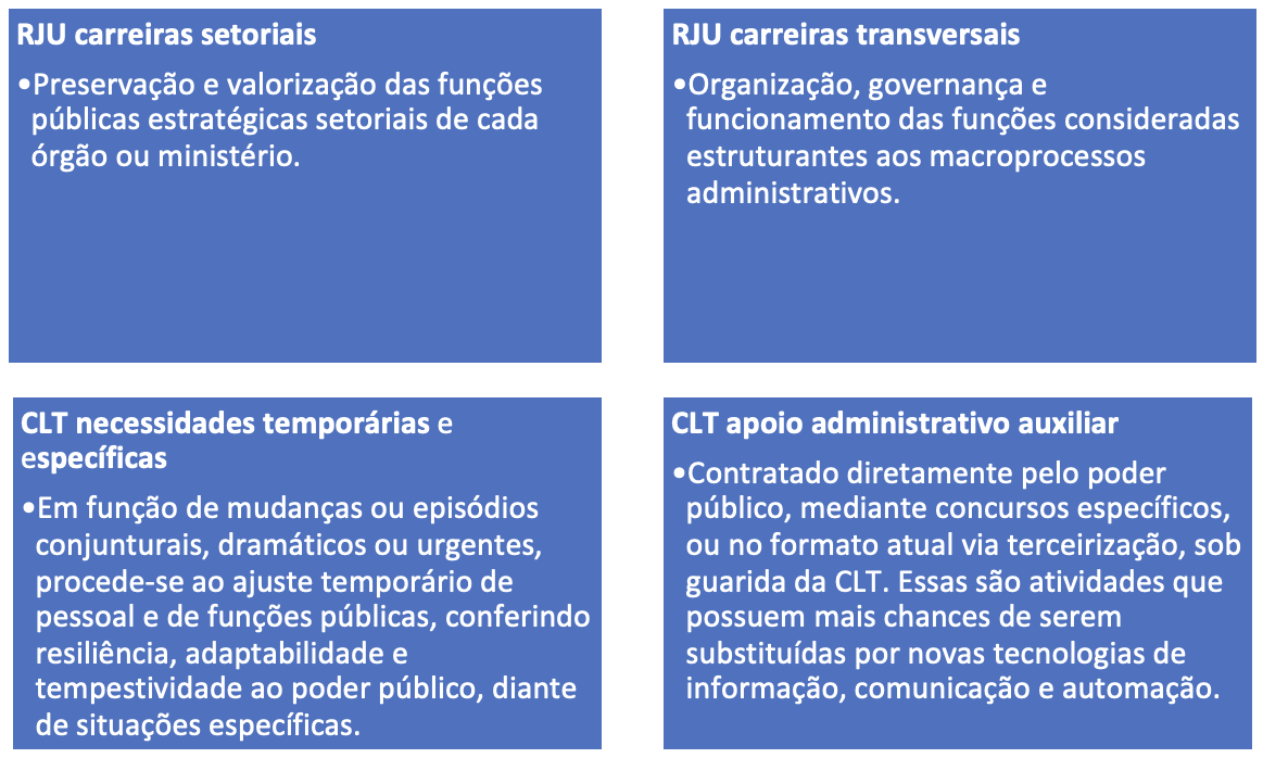 Como a SEST Monitora a Governança de Empresas Públicas