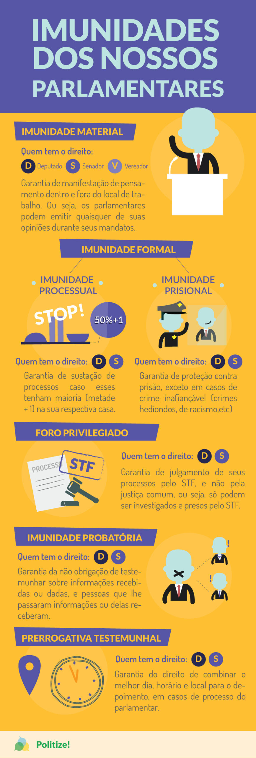 como funciona a imunidade parlamentar