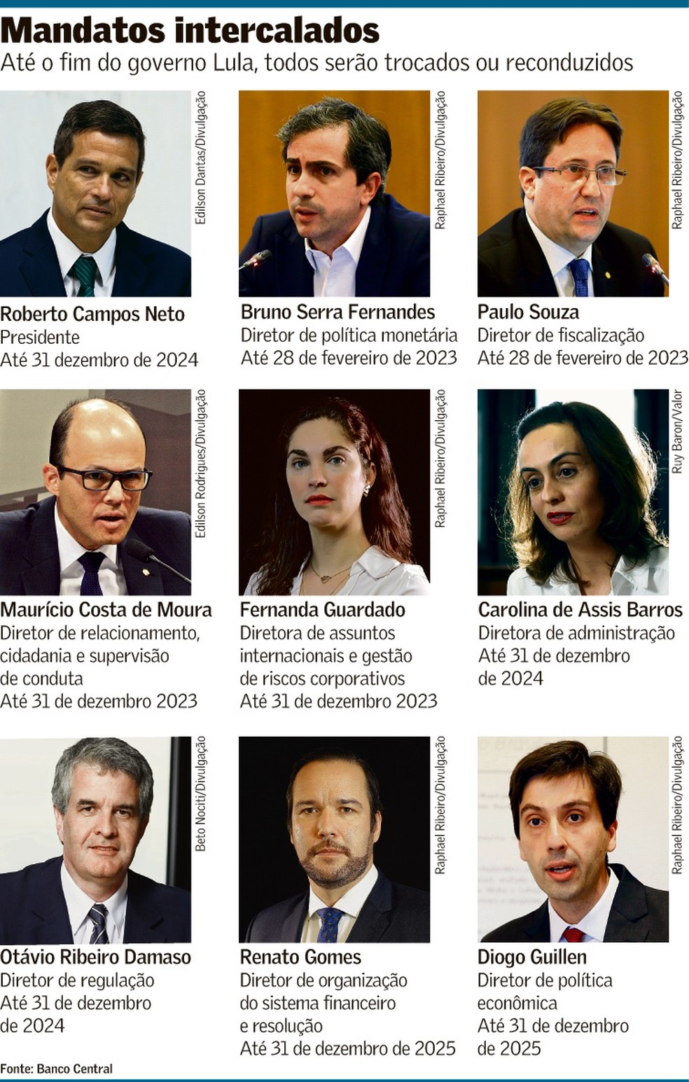 como funciona a indicação para diretor de agência